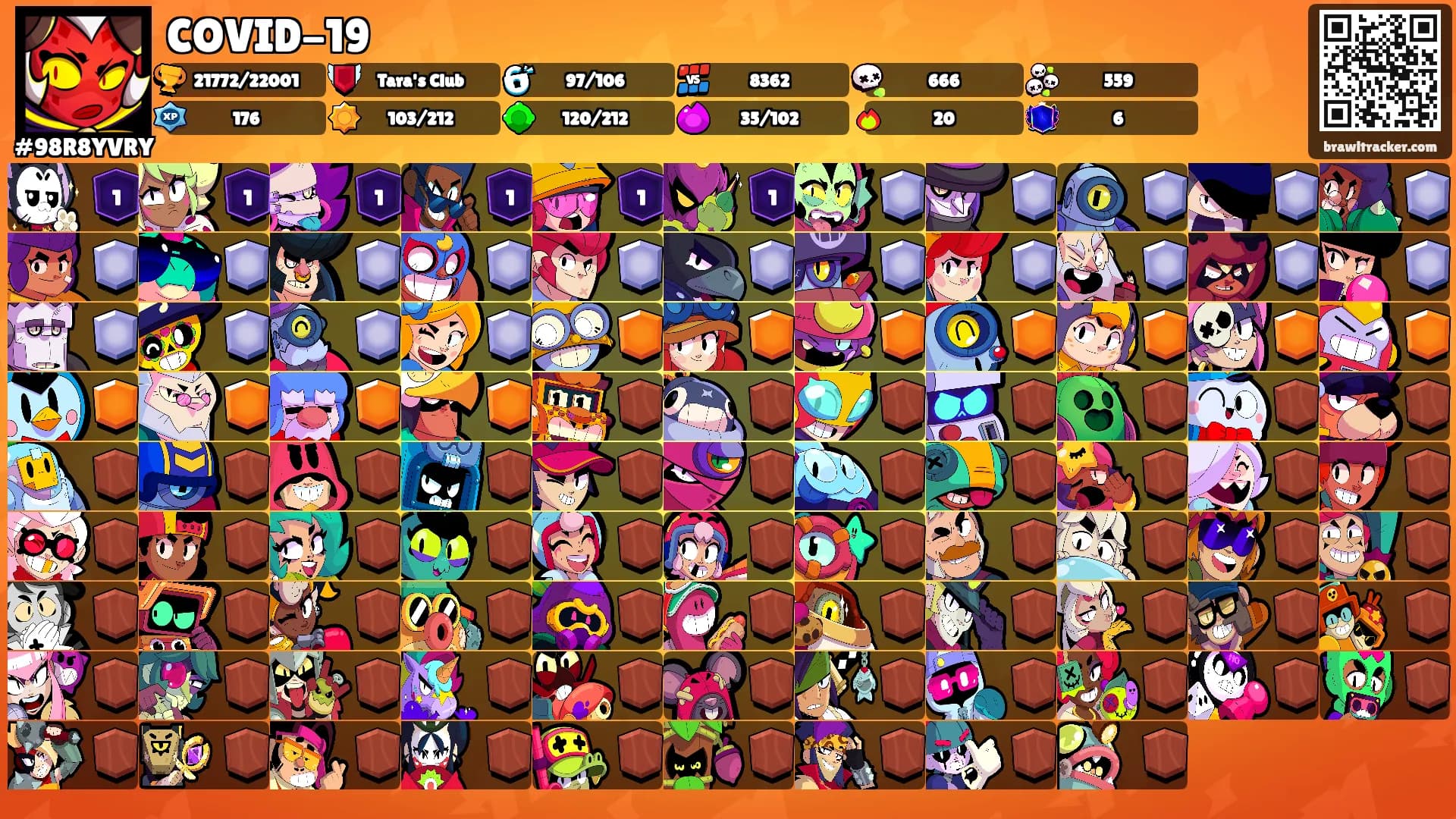 COVID-19's Ranks
