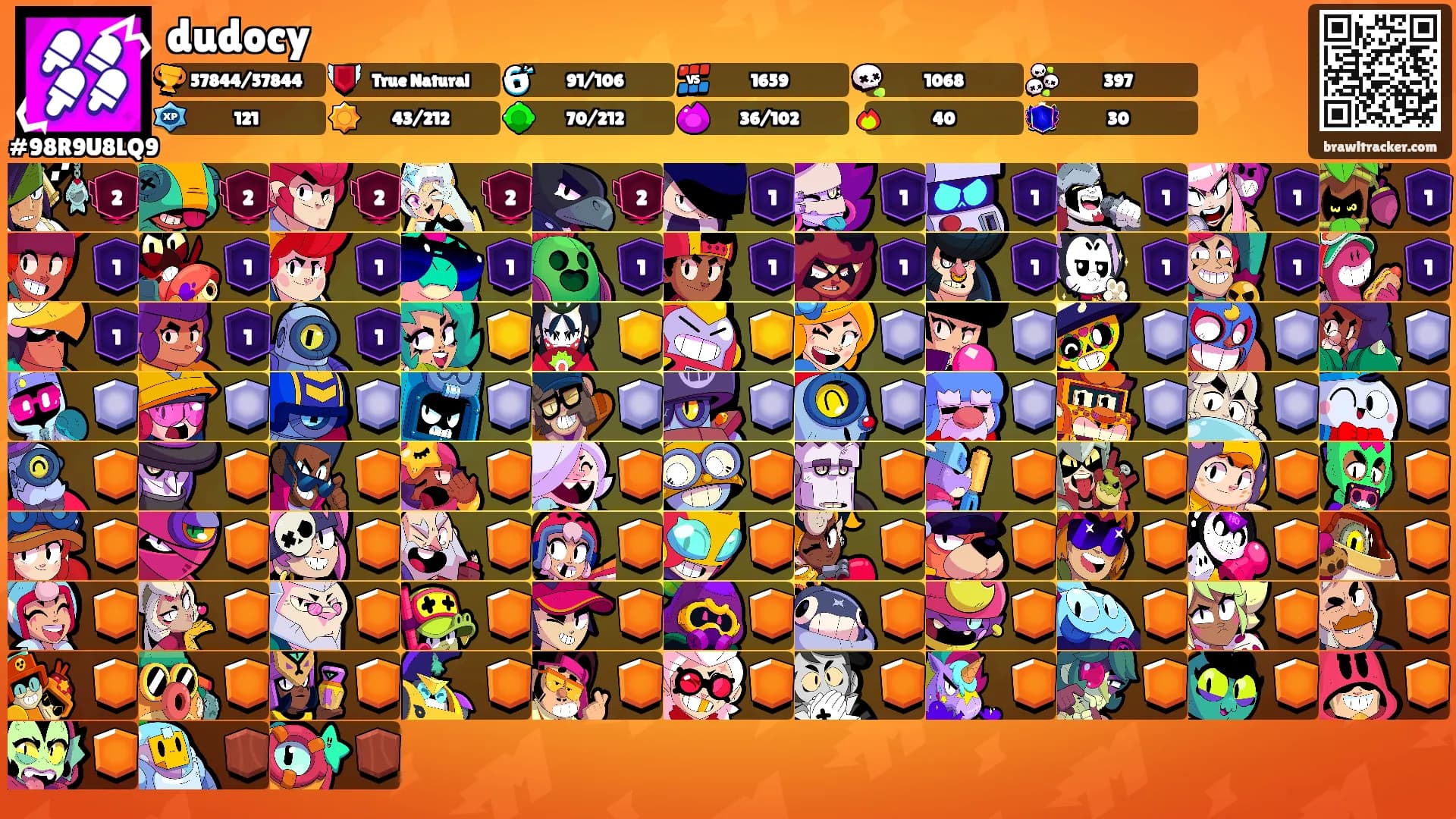 dudocy's Ranks