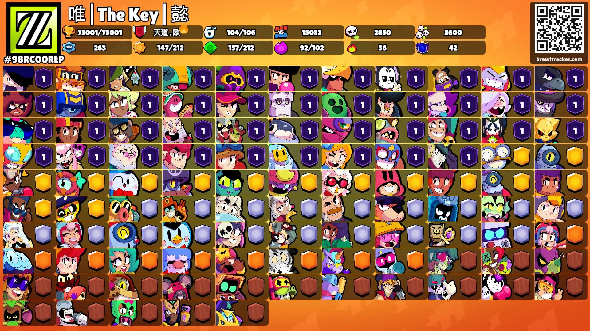 唯|The Key|懿's Ranks