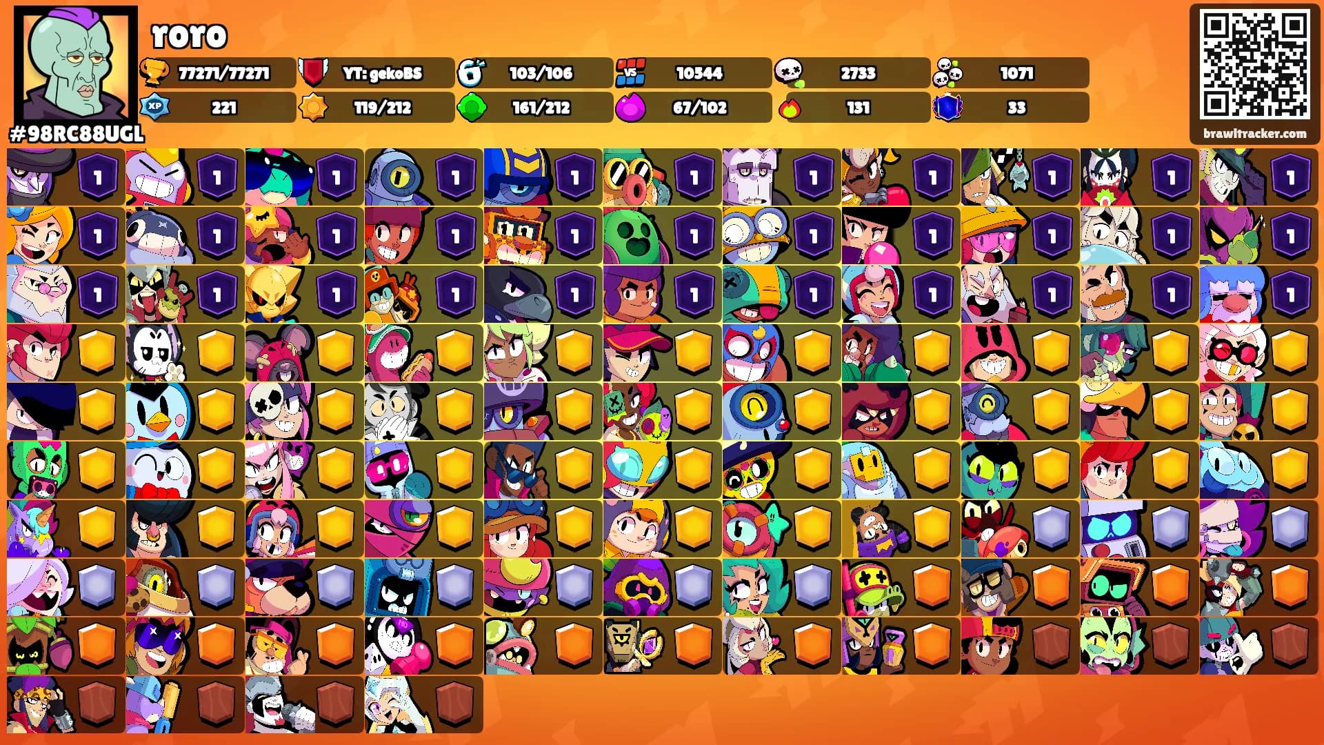 roro's Ranks