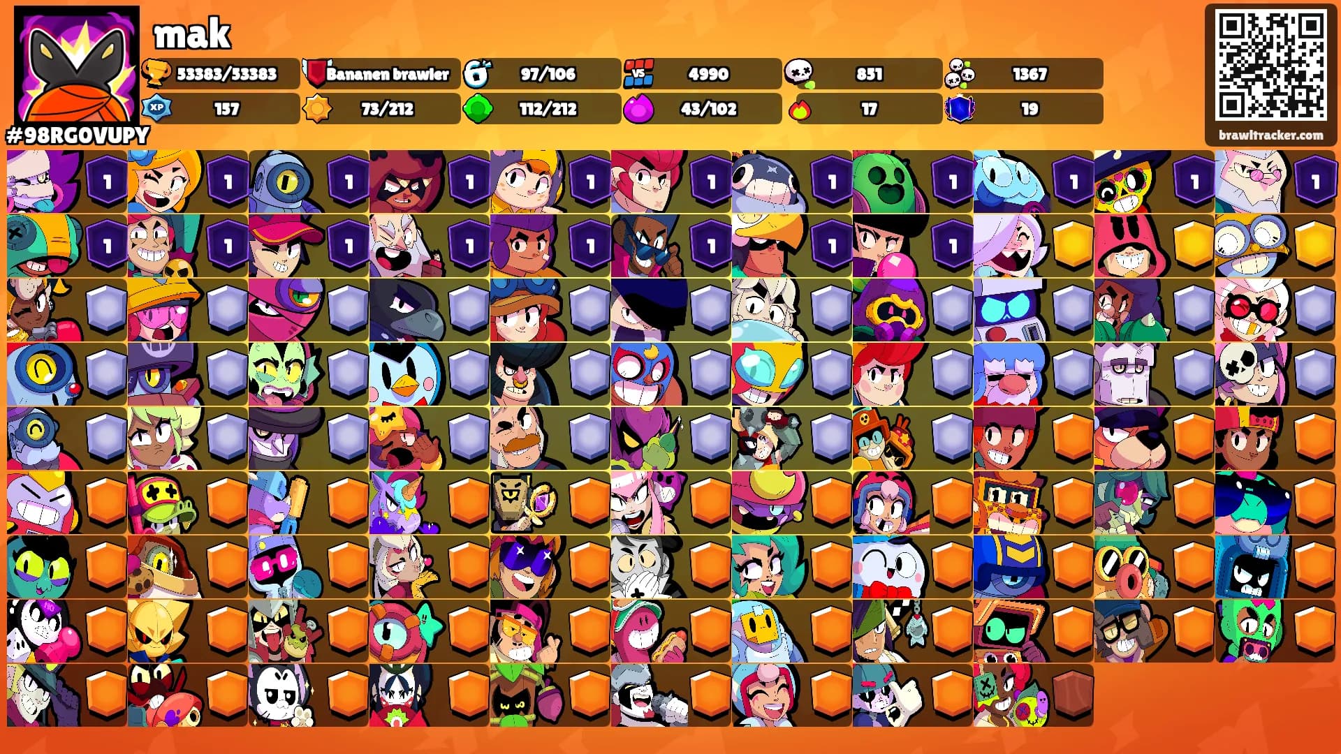 mak's Ranks