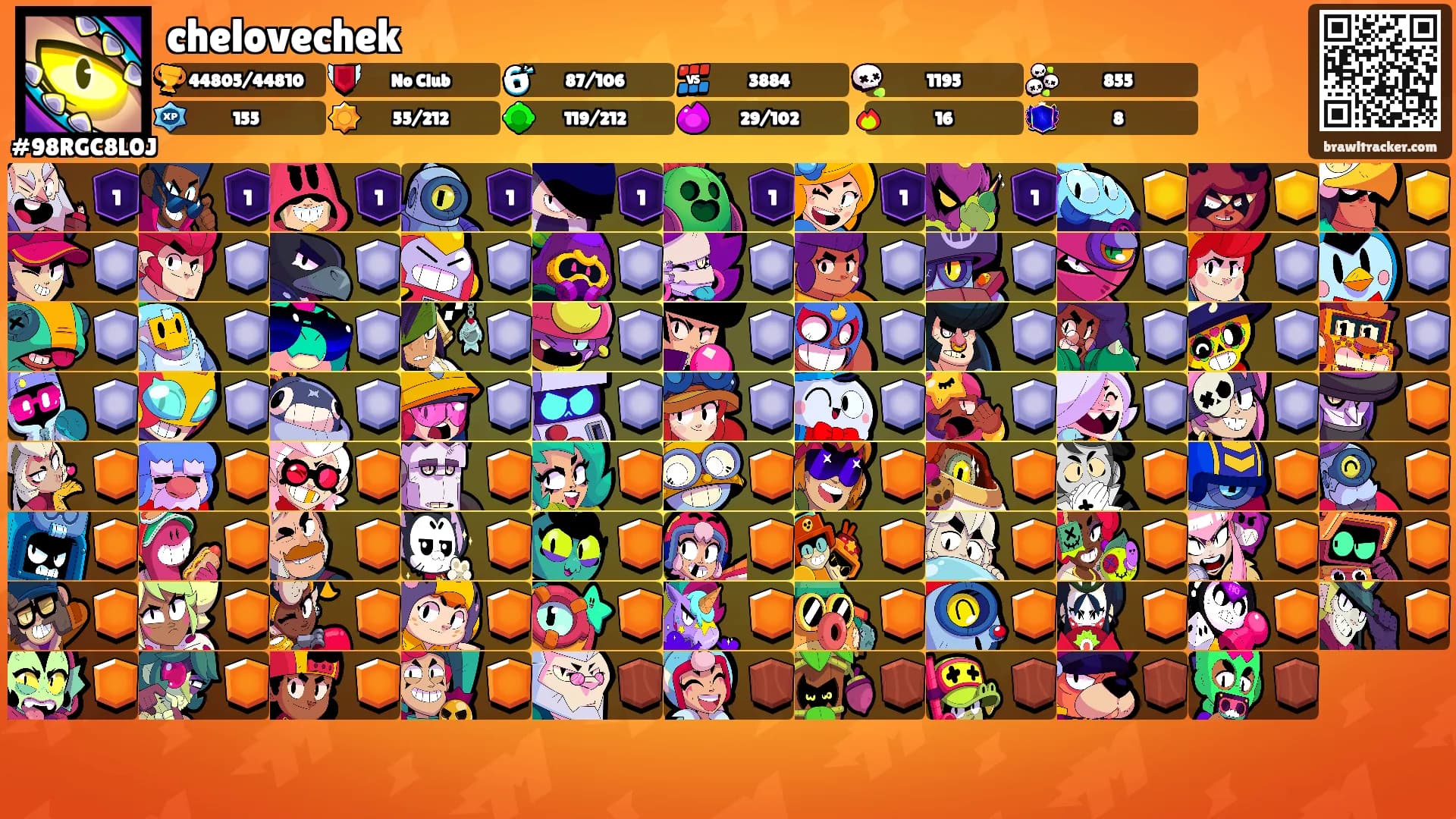 chelovechek's Ranks