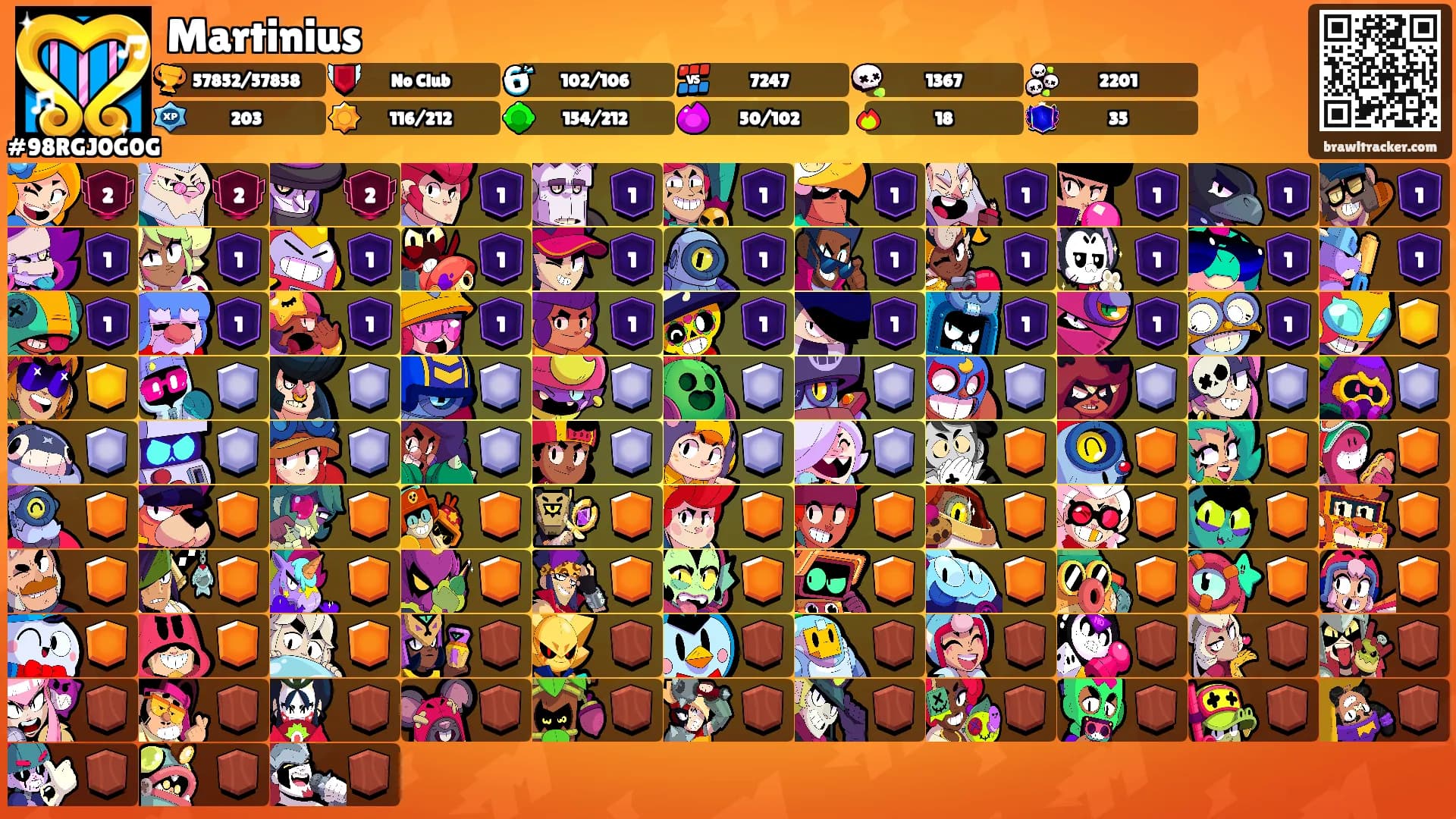 Martinius's Ranks