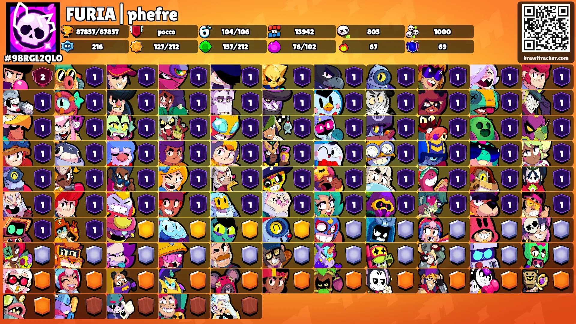 FURIA|phefre's Ranks
