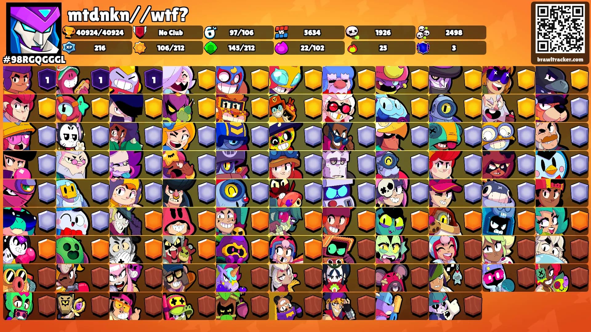mtdnkn//wtf?'s Ranks
