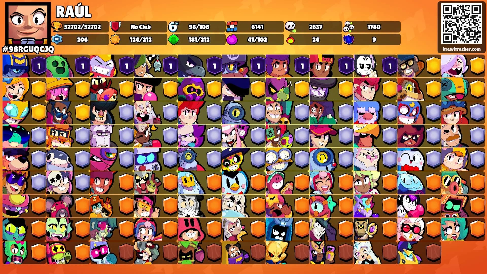 RAÚL's Ranks