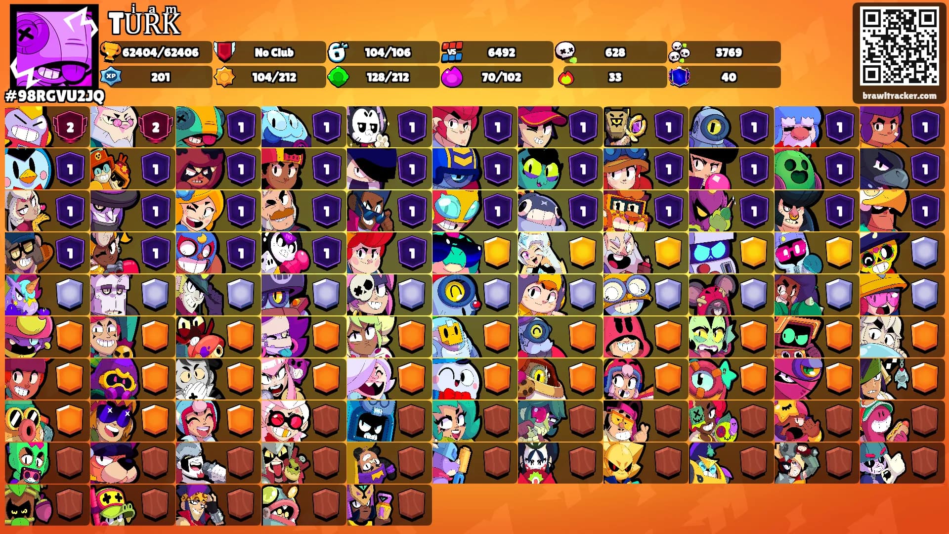 TUͥRͣKͫ's Ranks