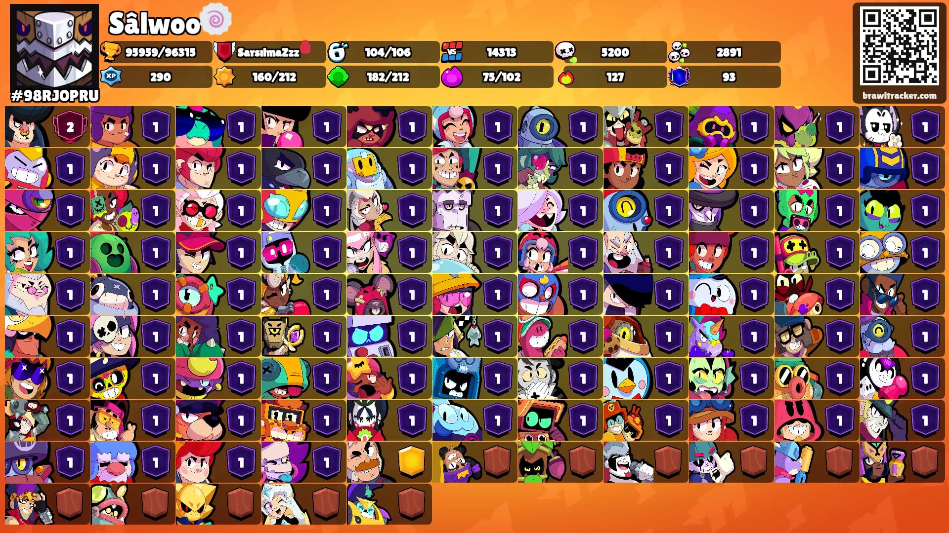 Sâlwoo🍥's Ranks