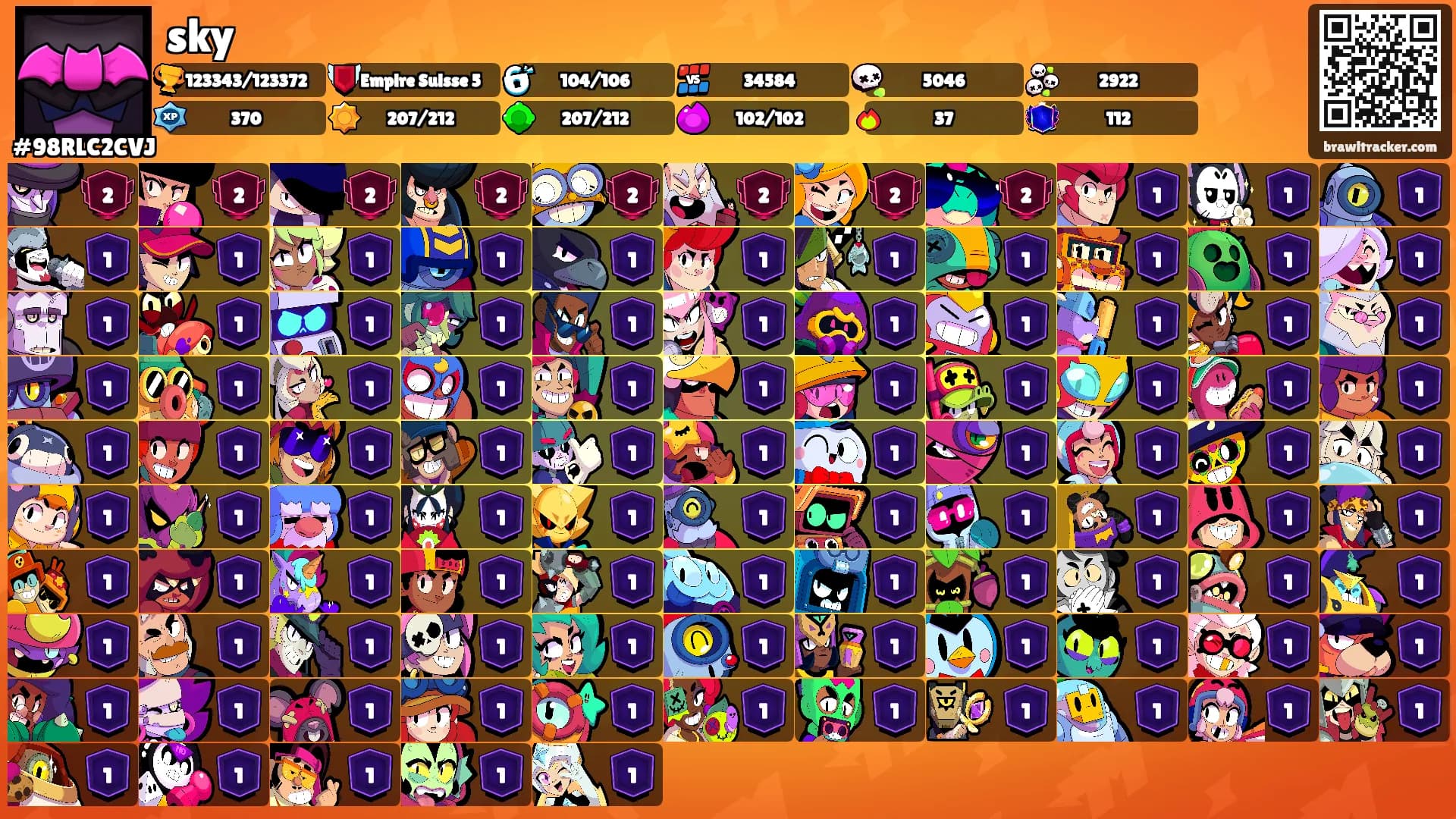 sky's Ranks
