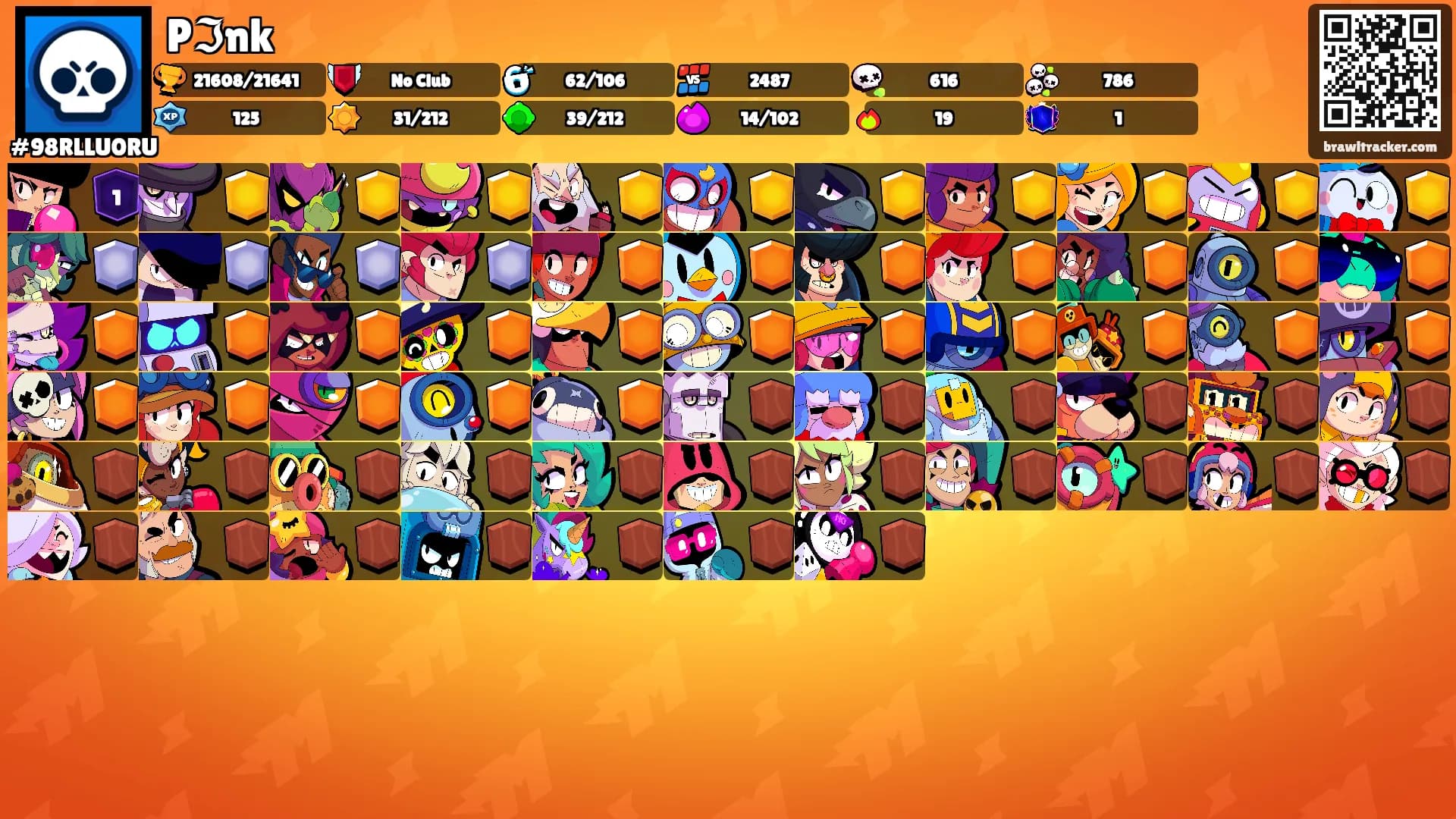 Pℑnk's Ranks
