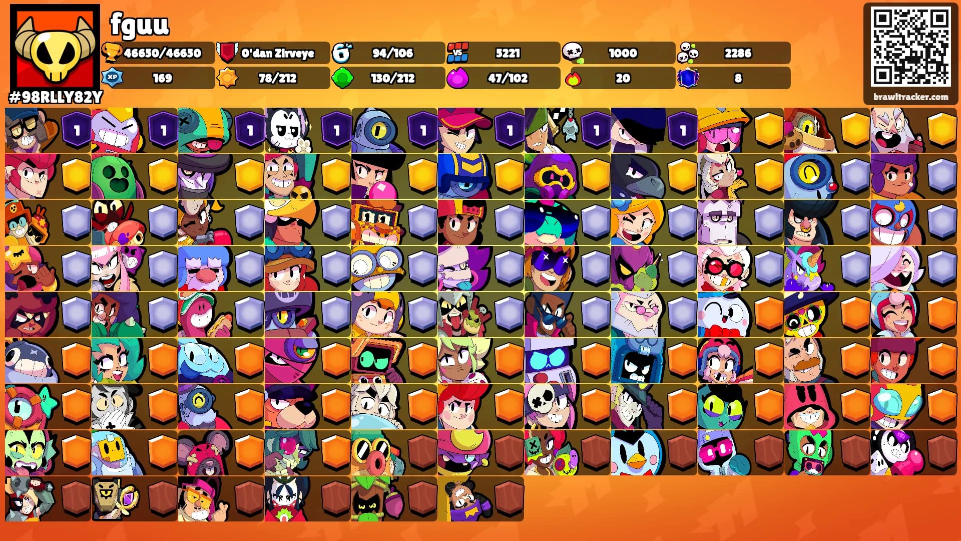 fguu's Ranks