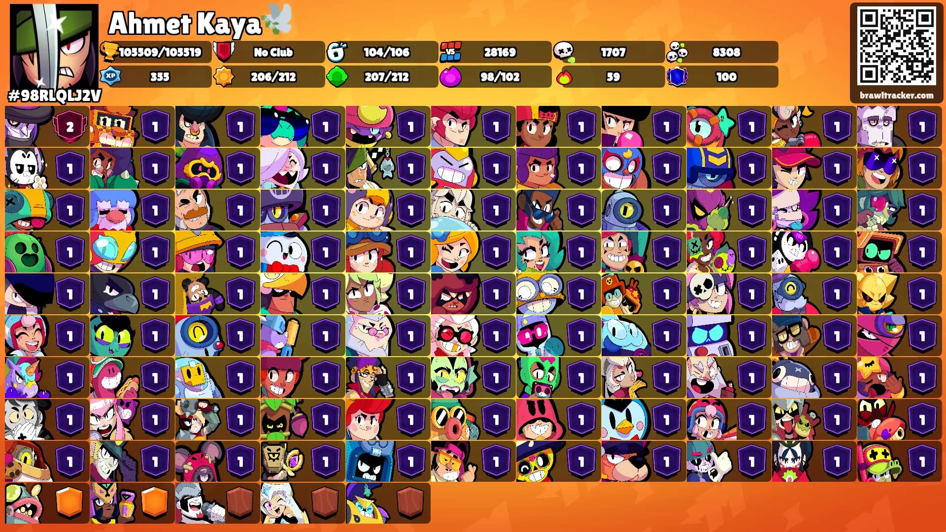 Ahmet Kaya🕊️'s Ranks