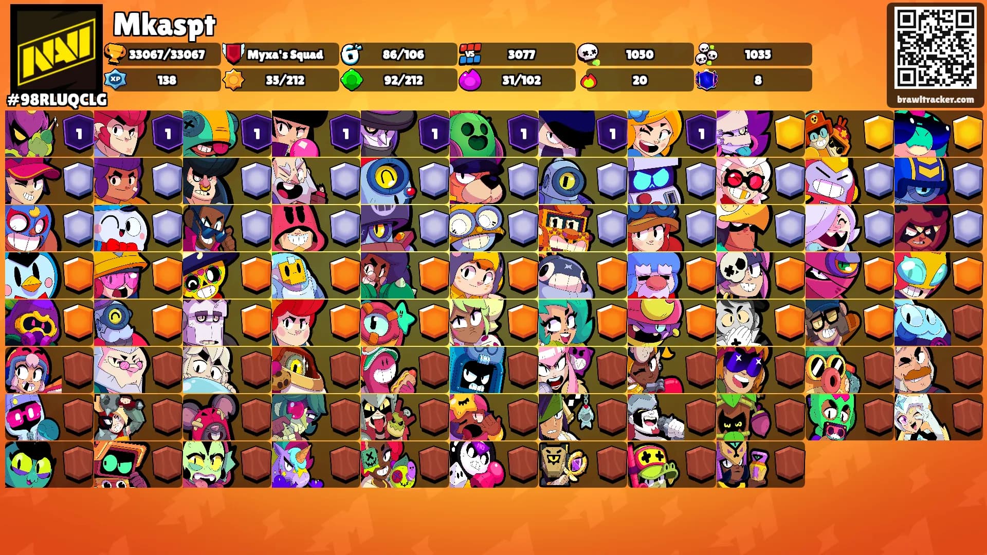 Mkaspt's Ranks