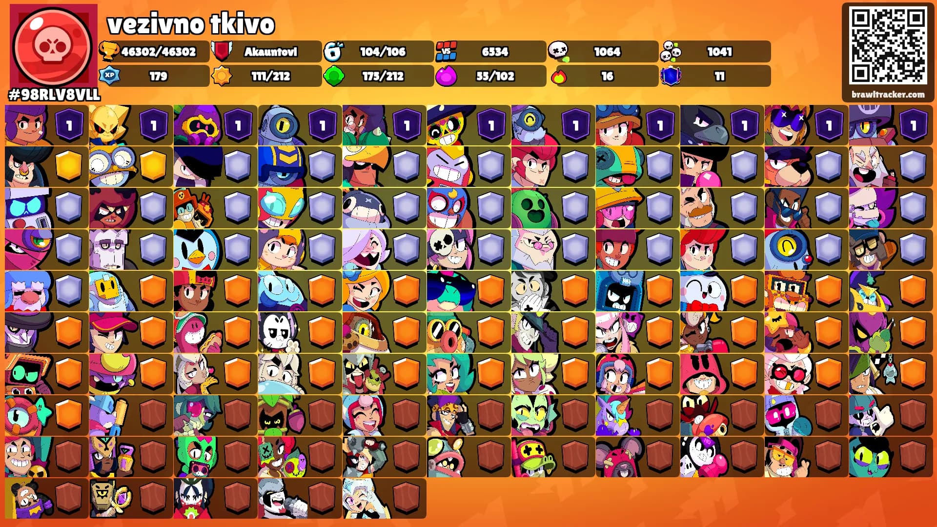 vezivno tkivo's Ranks