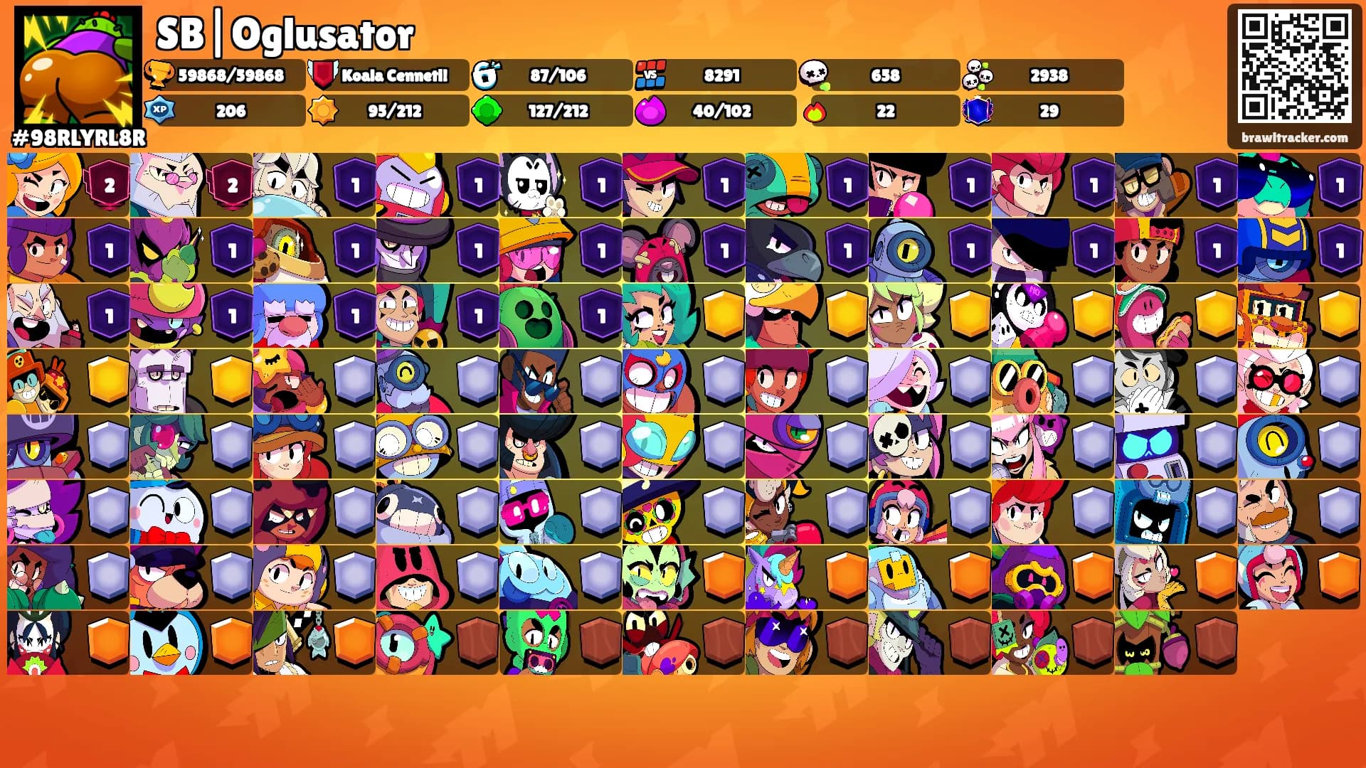 SB|Oglusator's Ranks