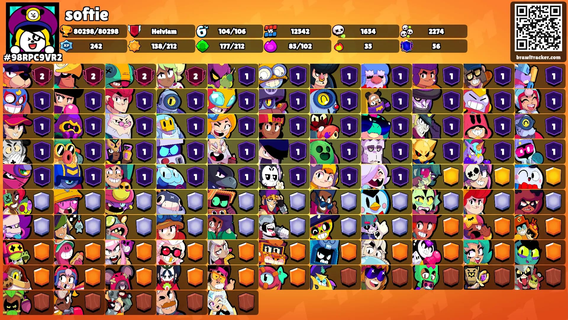 softie's Ranks
