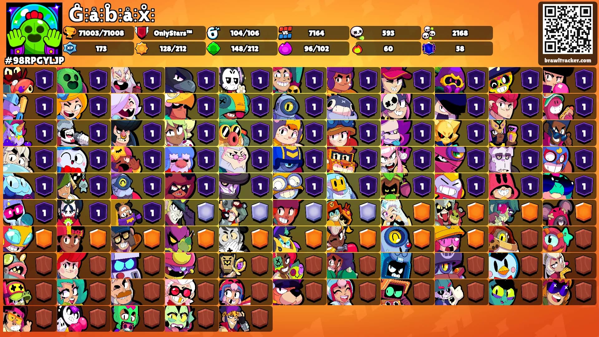 G̊⫶å⫶b̊⫶å⫶x̊⫶'s Ranks