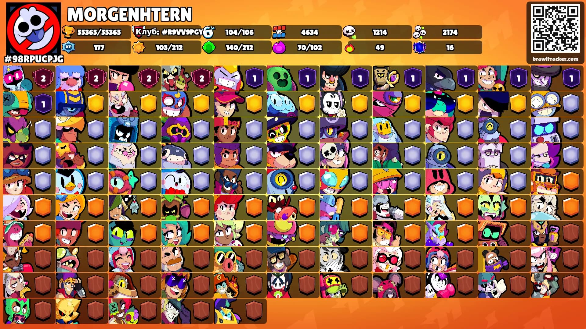 MORGENHTERN's Ranks