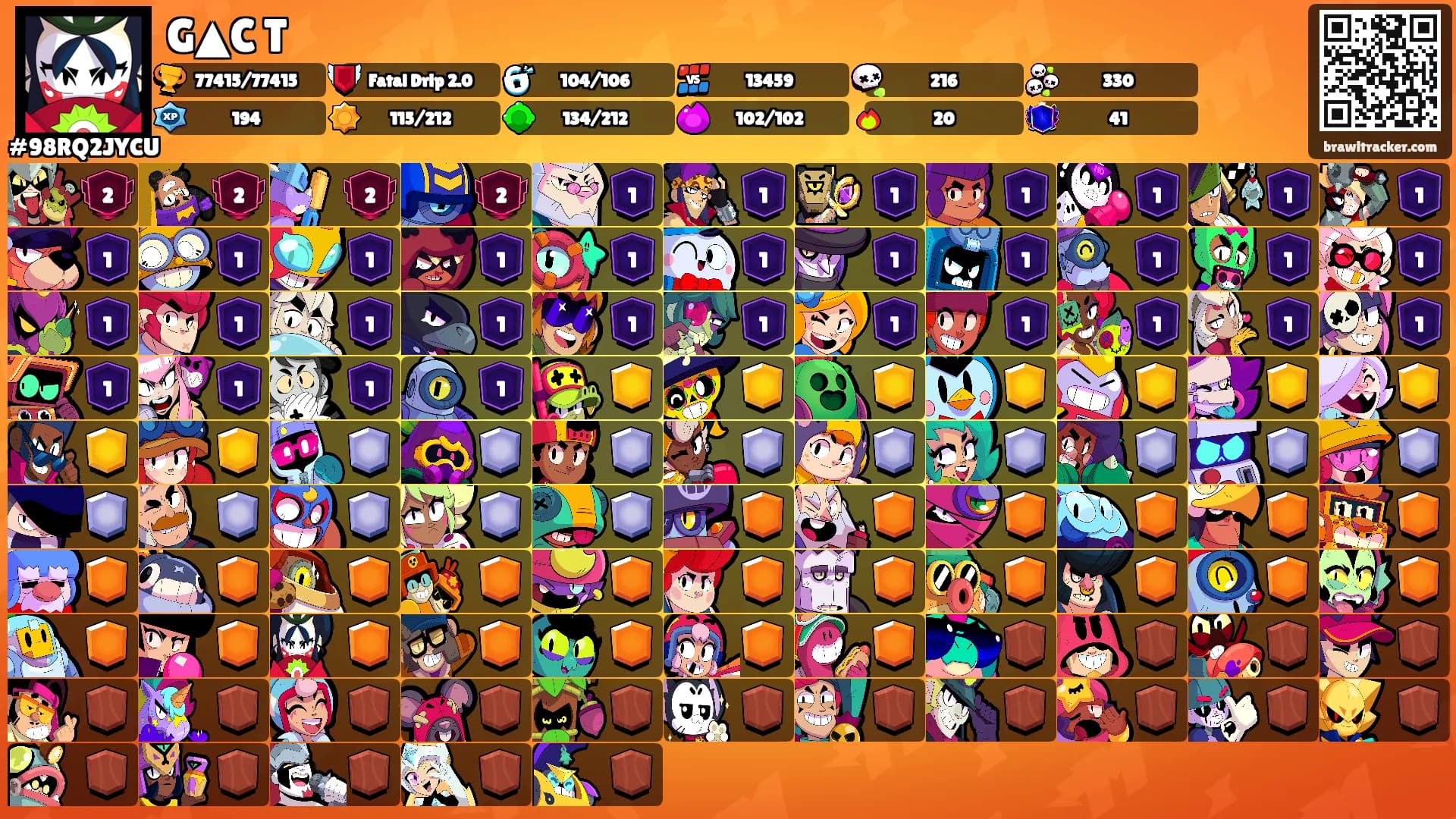G▲C T's Ranks