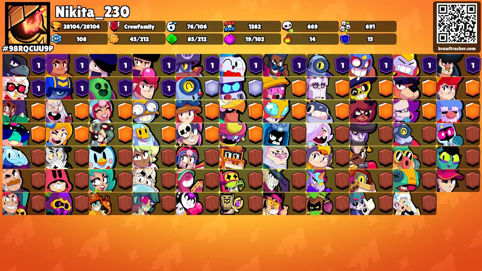 Nikita_230's Ranks