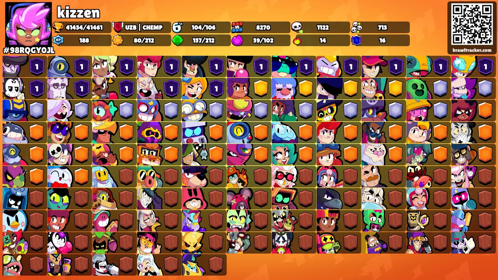 kizzen's Ranks