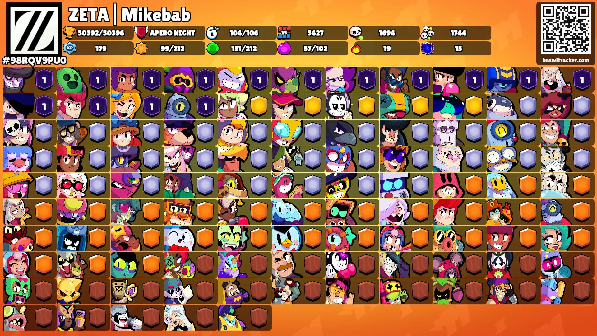 ZETA|Mikebab's Ranks