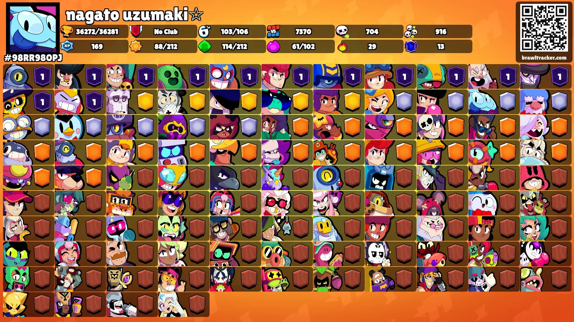 nagato uzumaki☆'s Ranks
