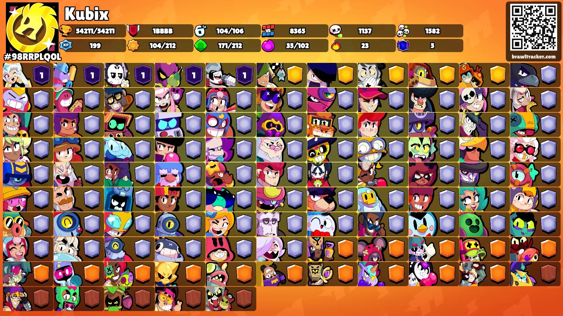 Kubix's Ranks