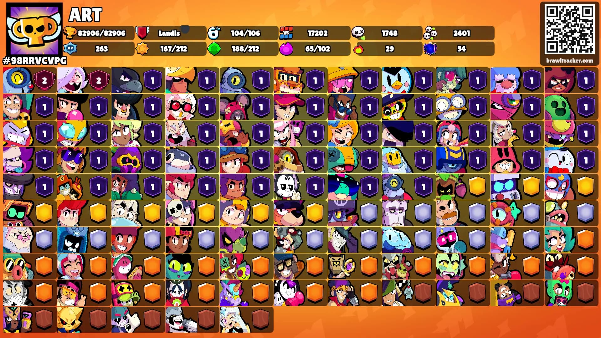 ART's Ranks