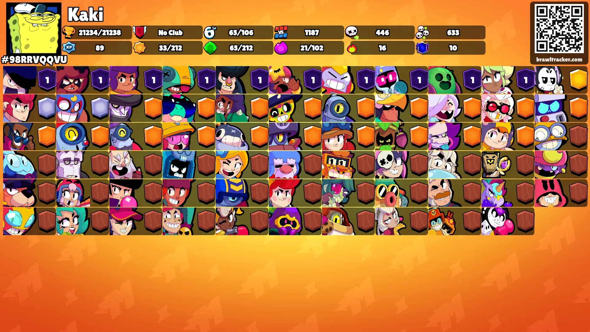 Kaki's Ranks