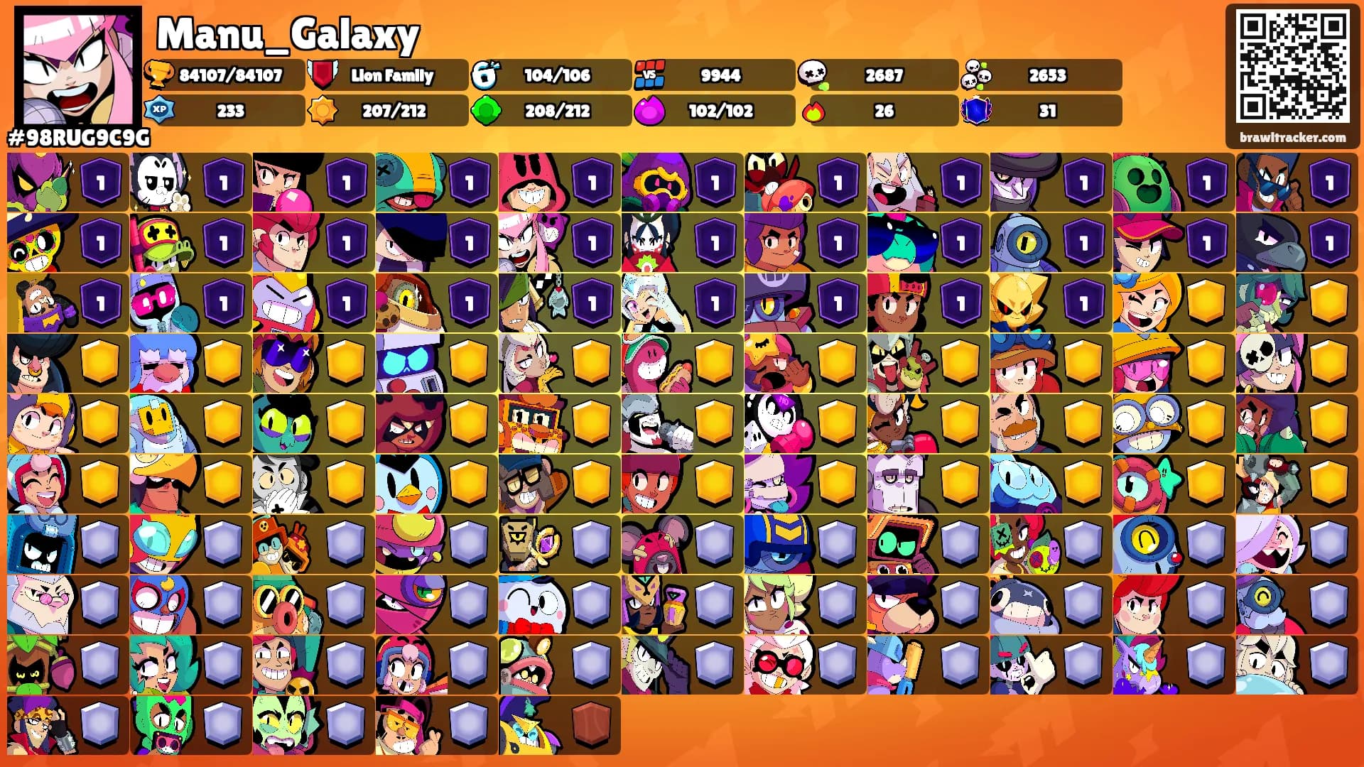 Manu_Galaxy's Ranks