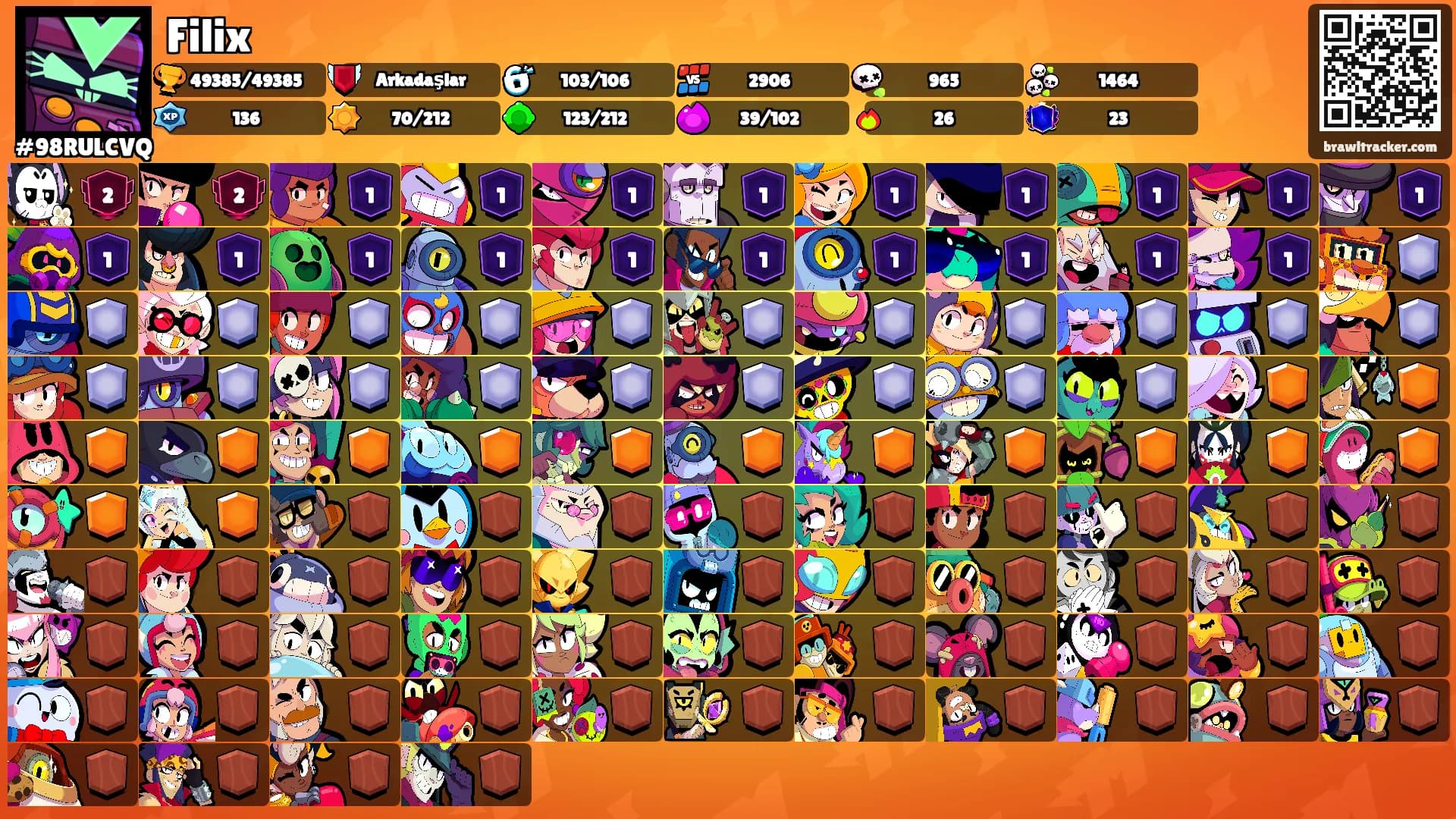 Filix's Ranks