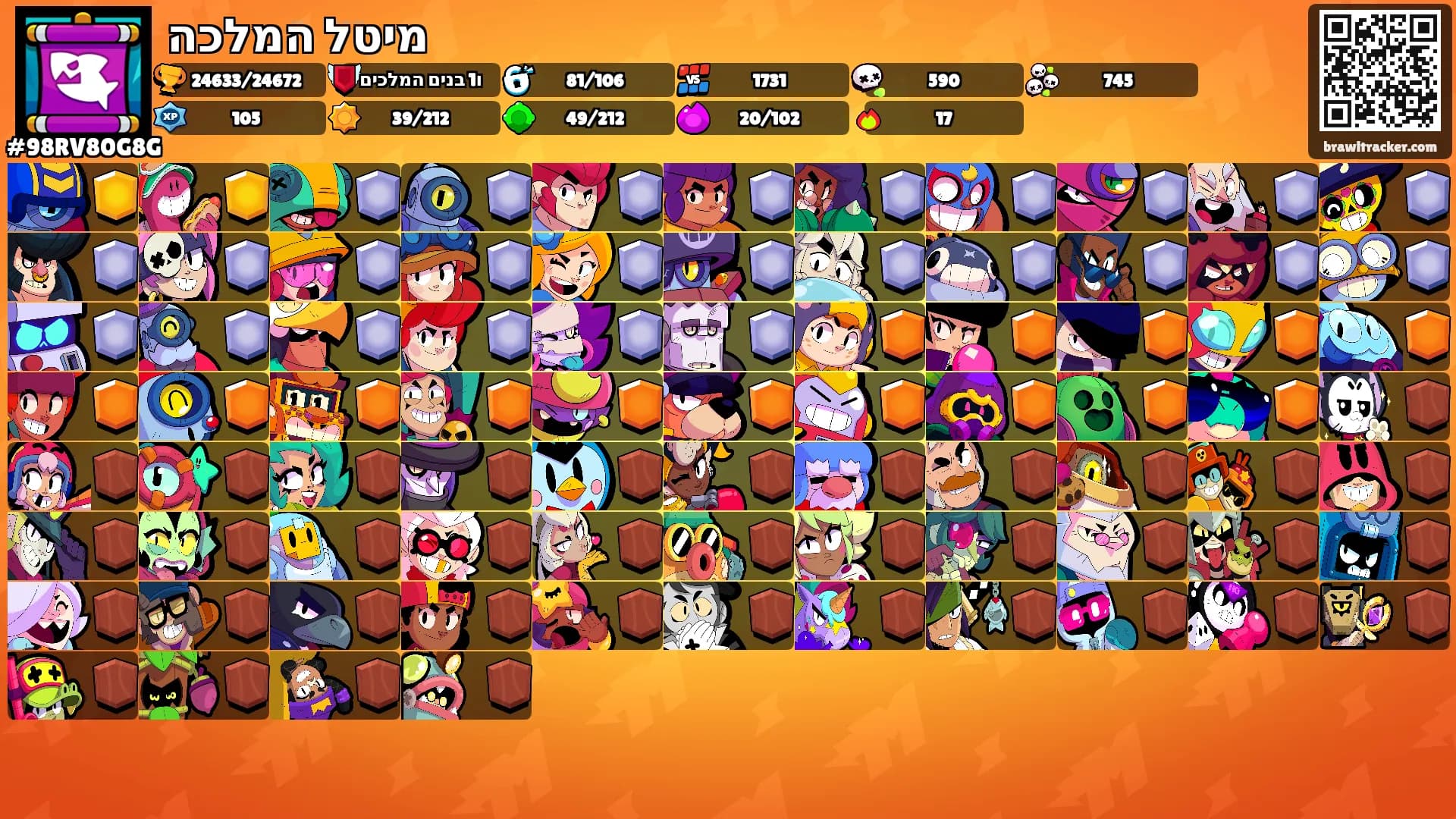 מיטל המלכה's Ranks