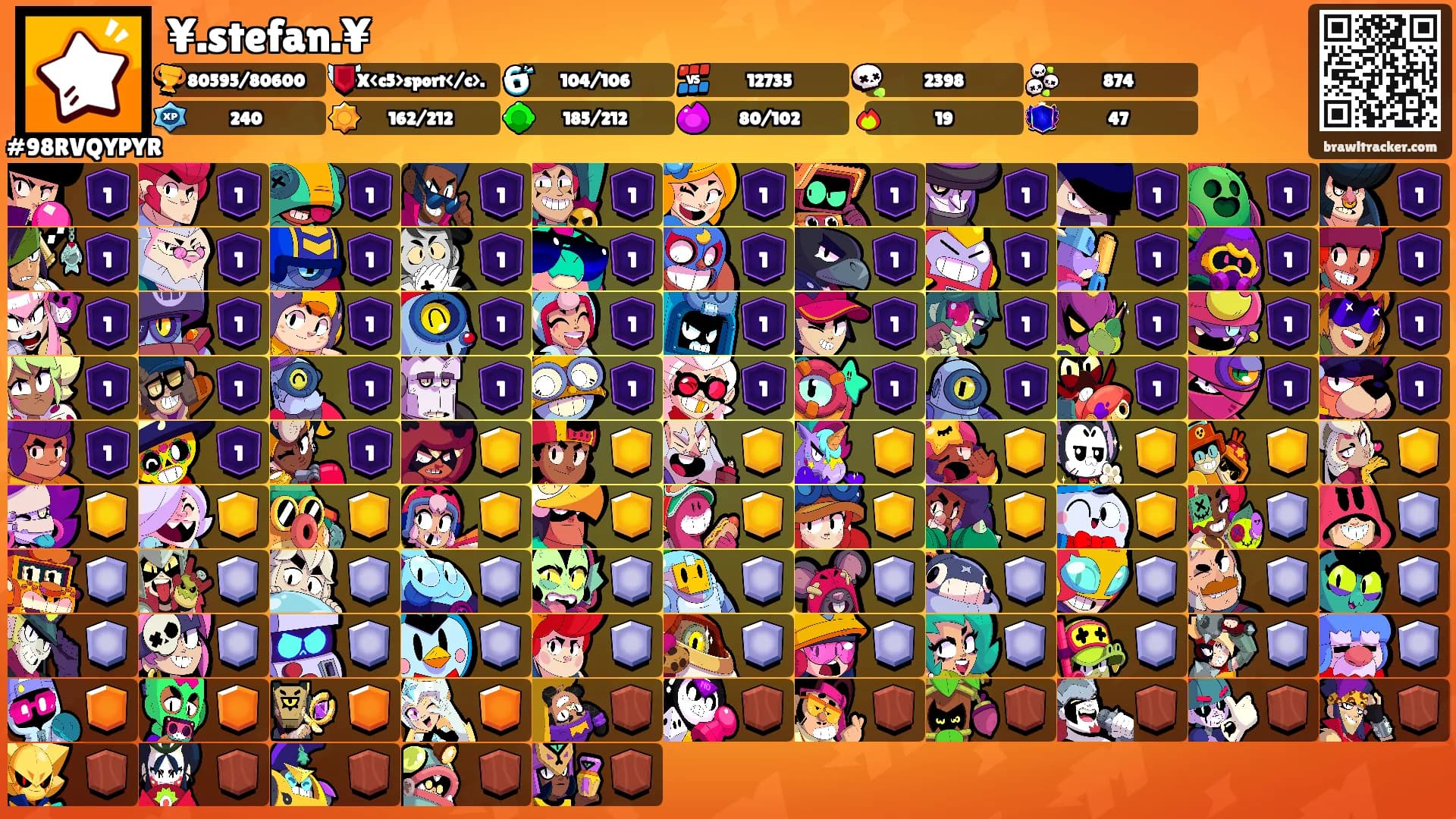 ¥.stefan.¥'s Ranks