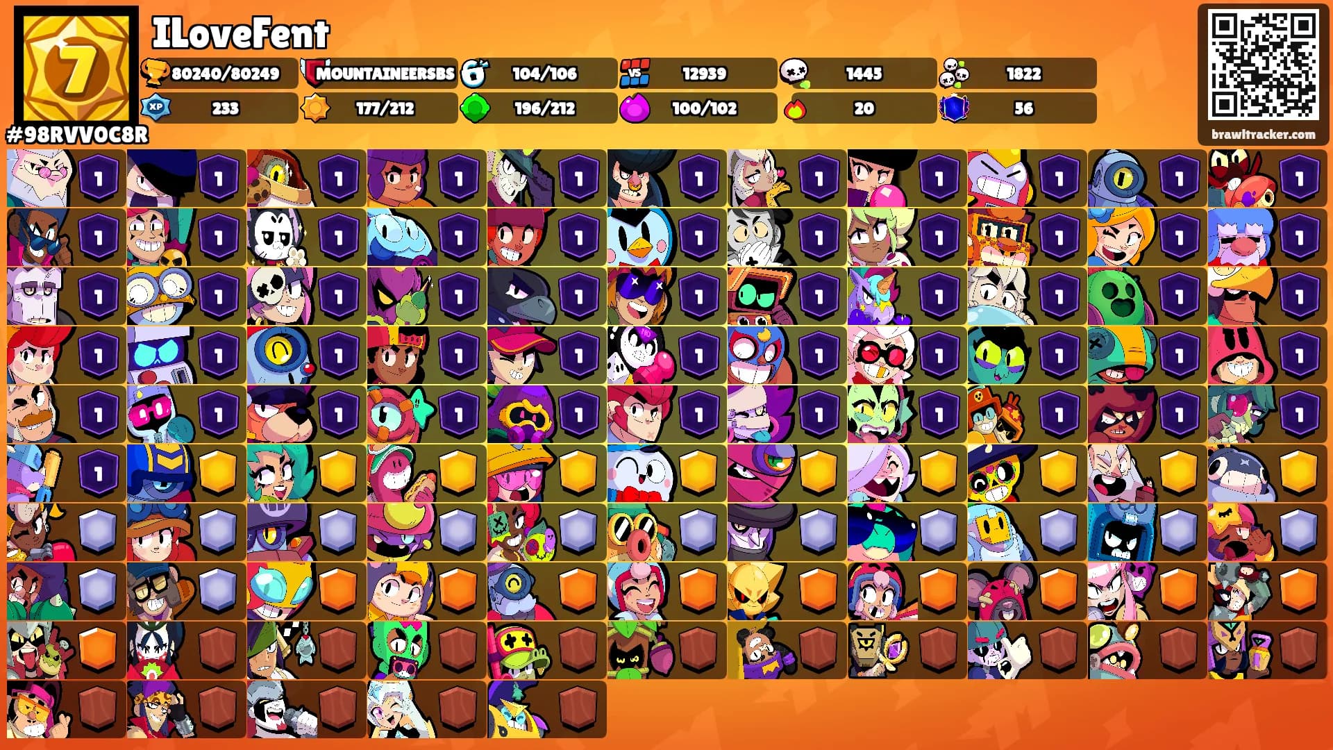 ILoveFent's Ranks