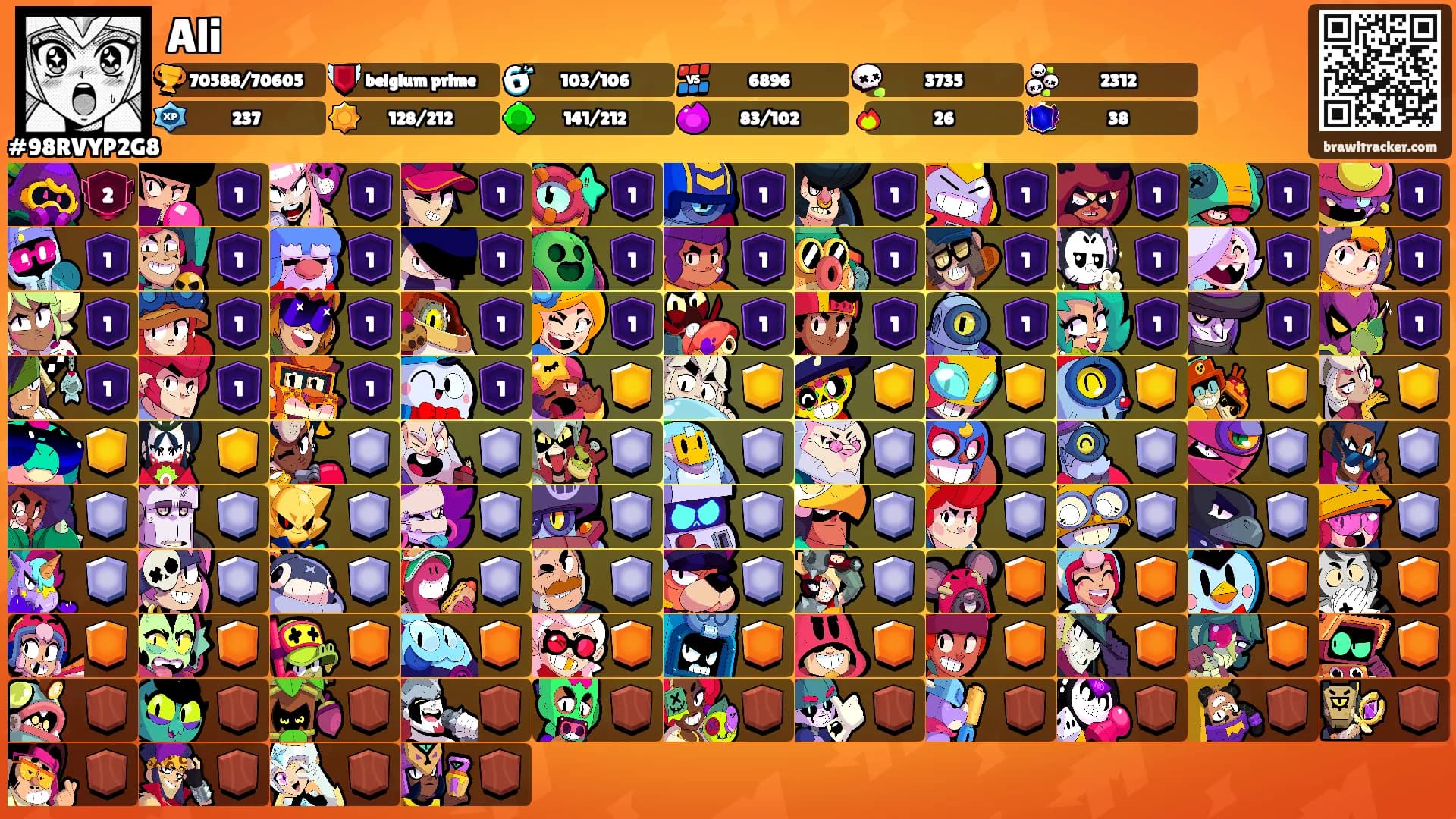 Ali's Ranks