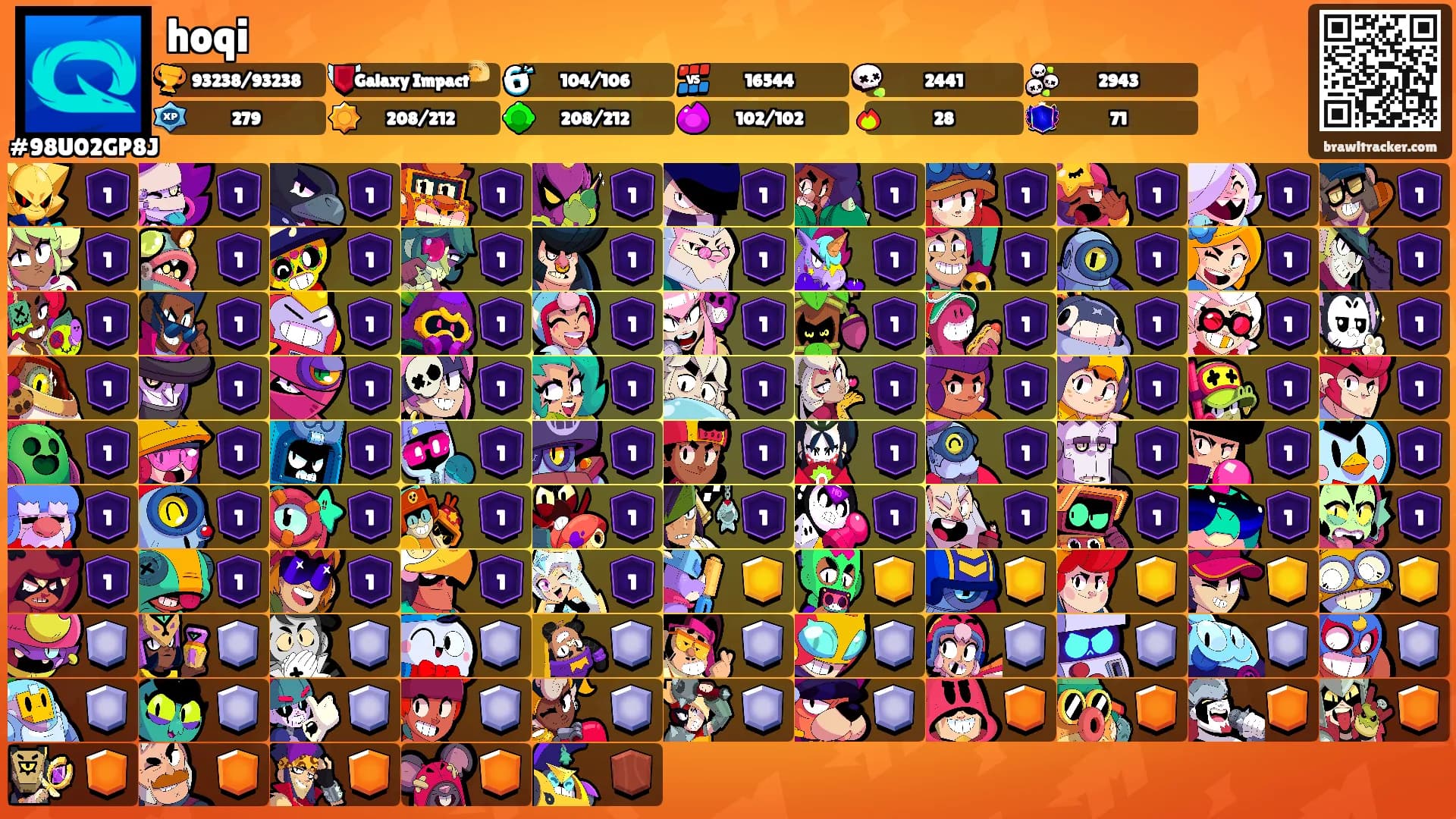 hoqi's Ranks