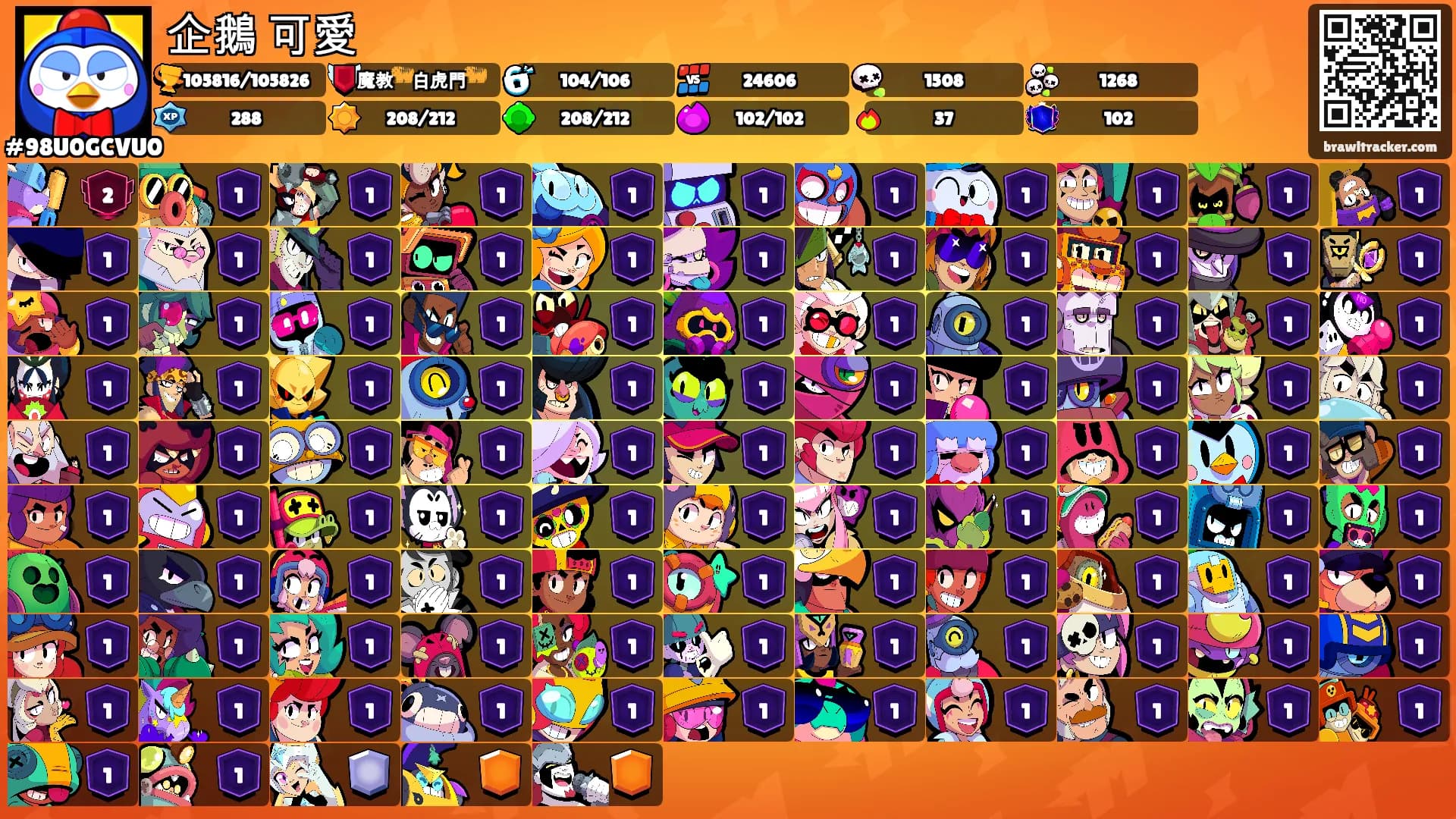 企鵝 可愛's Ranks