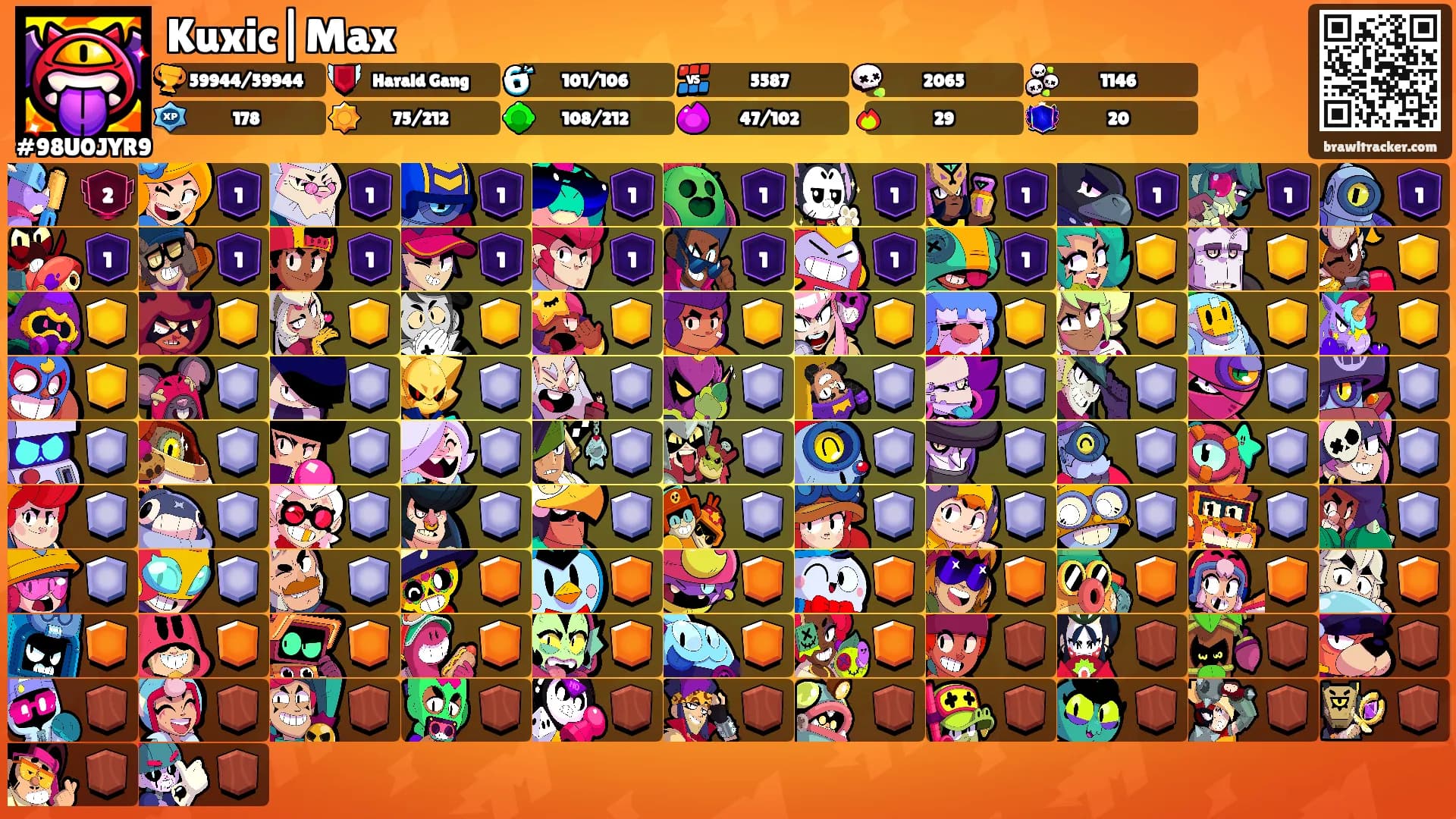 Kuxic|Max's Ranks