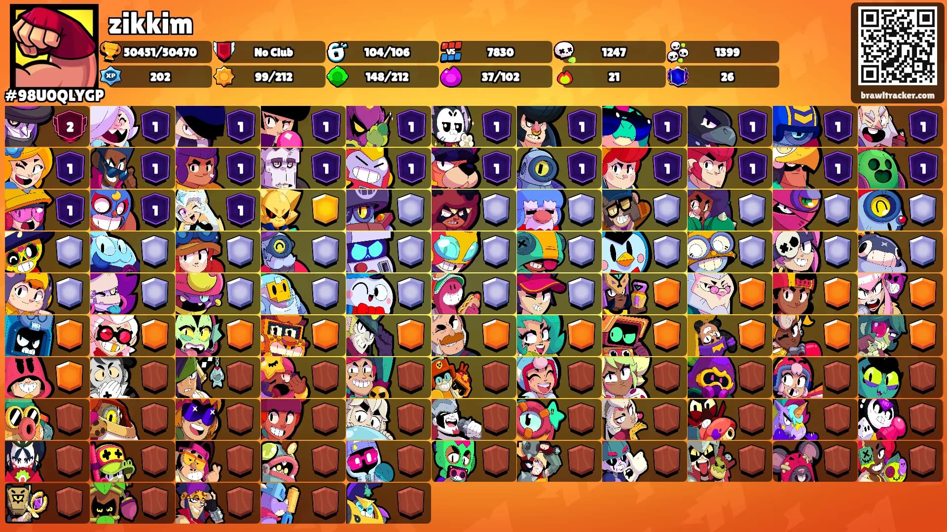 zikkim's Ranks