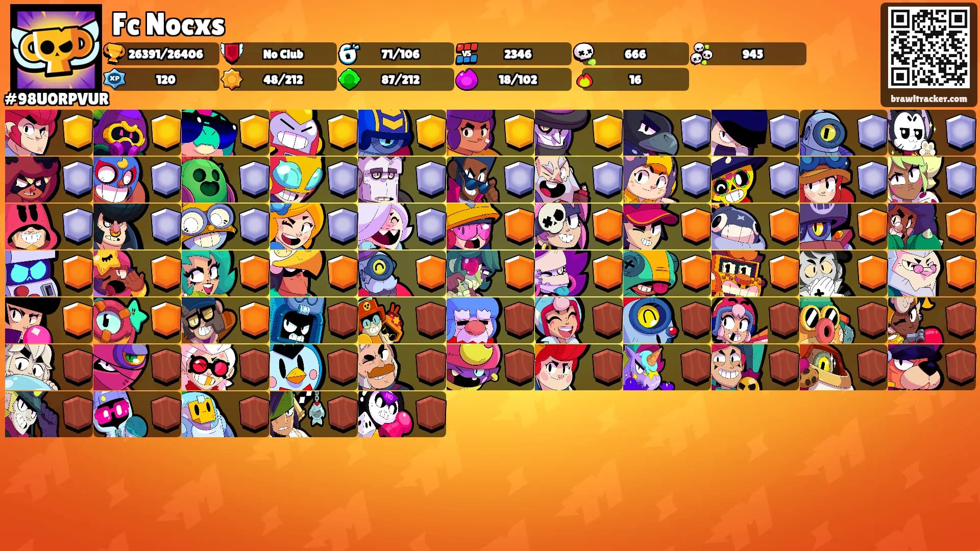 Fc Nocxs's Ranks