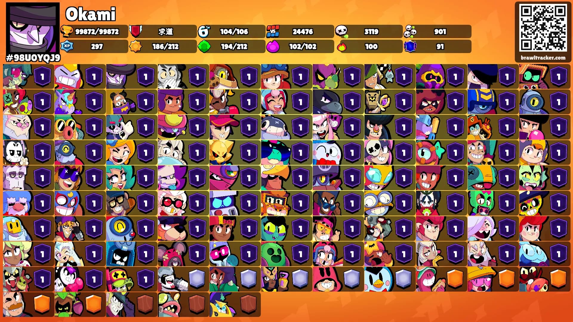 Okami's Ranks
