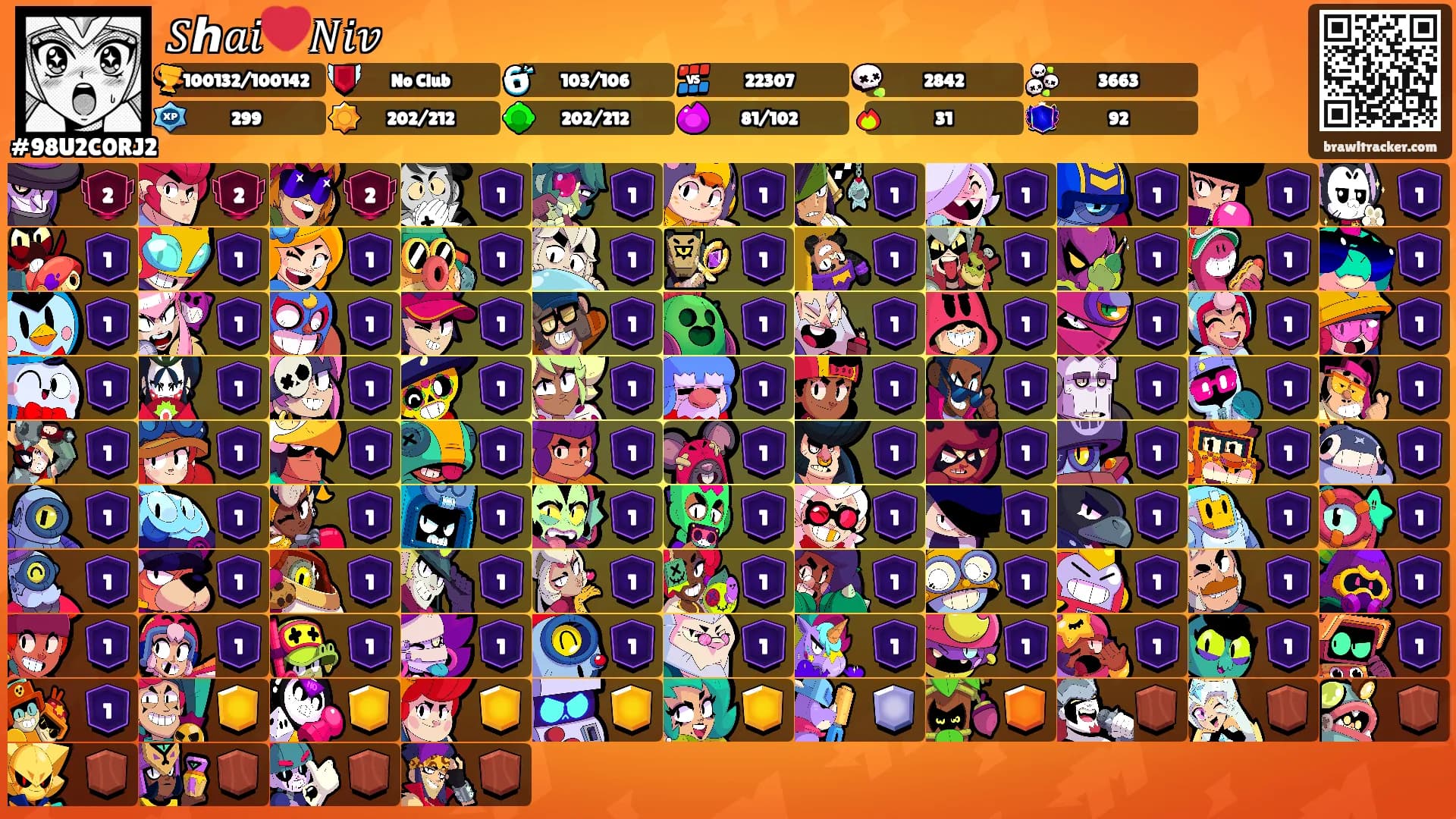 𝑆ℎ𝑎𝑖❤️𝑁𝑖𝑣's Ranks