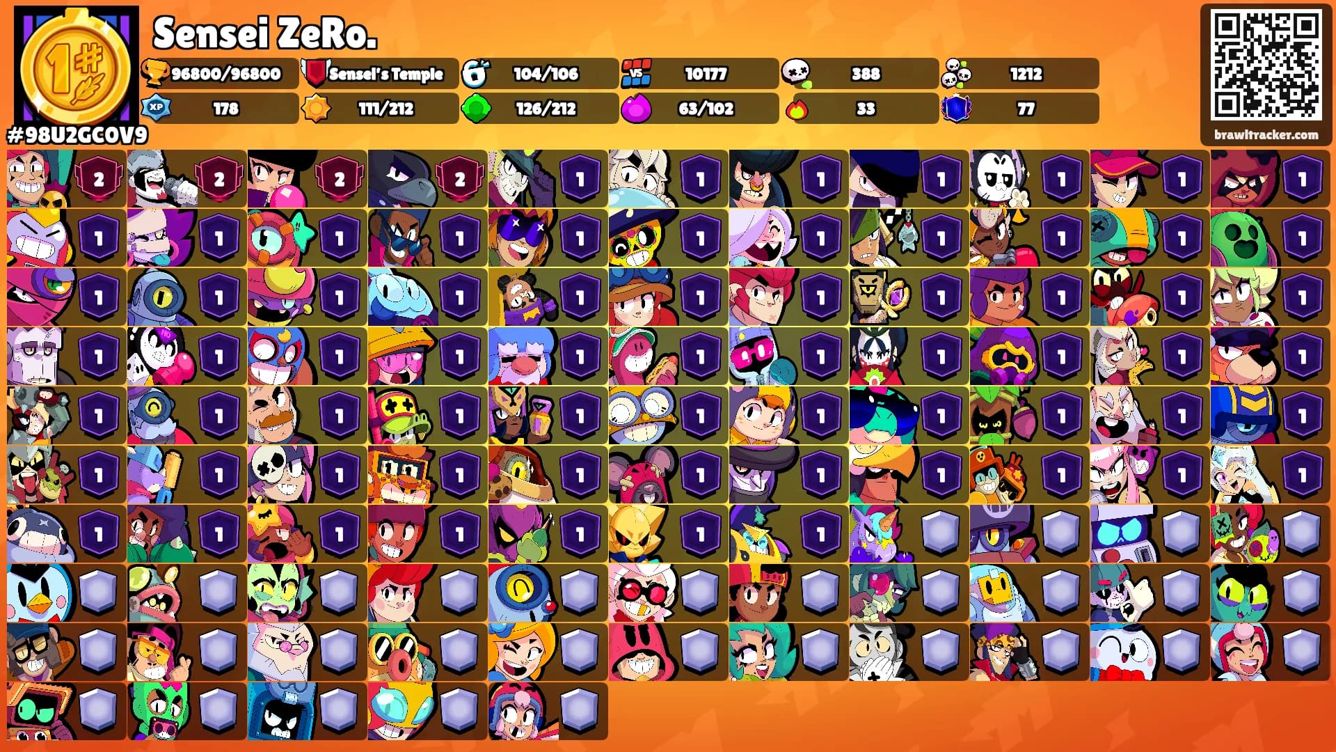 Sensei ZeRo.'s Ranks