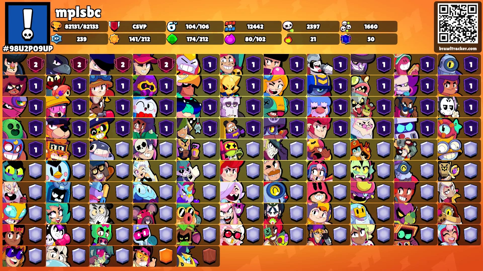 mplsbc's Ranks