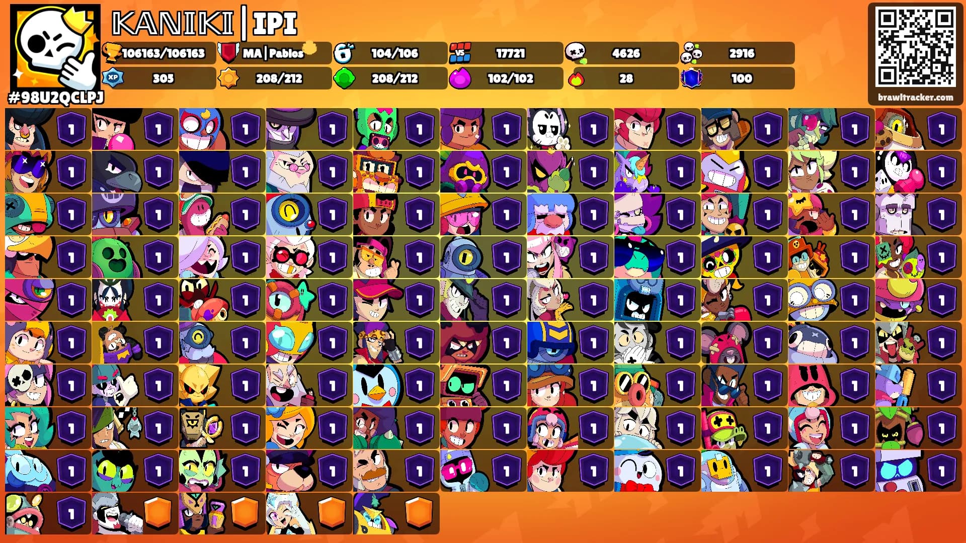 𝕂𝔸ℕ𝕀𝕂𝕀|IPI's Ranks