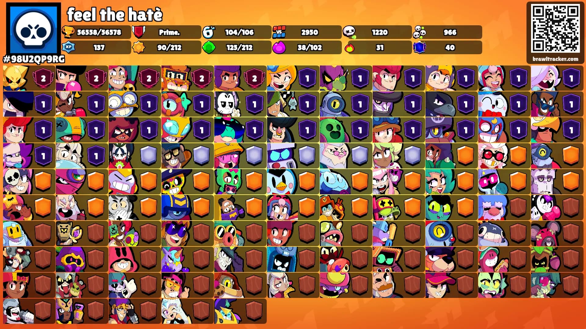 feel the hatè's Ranks