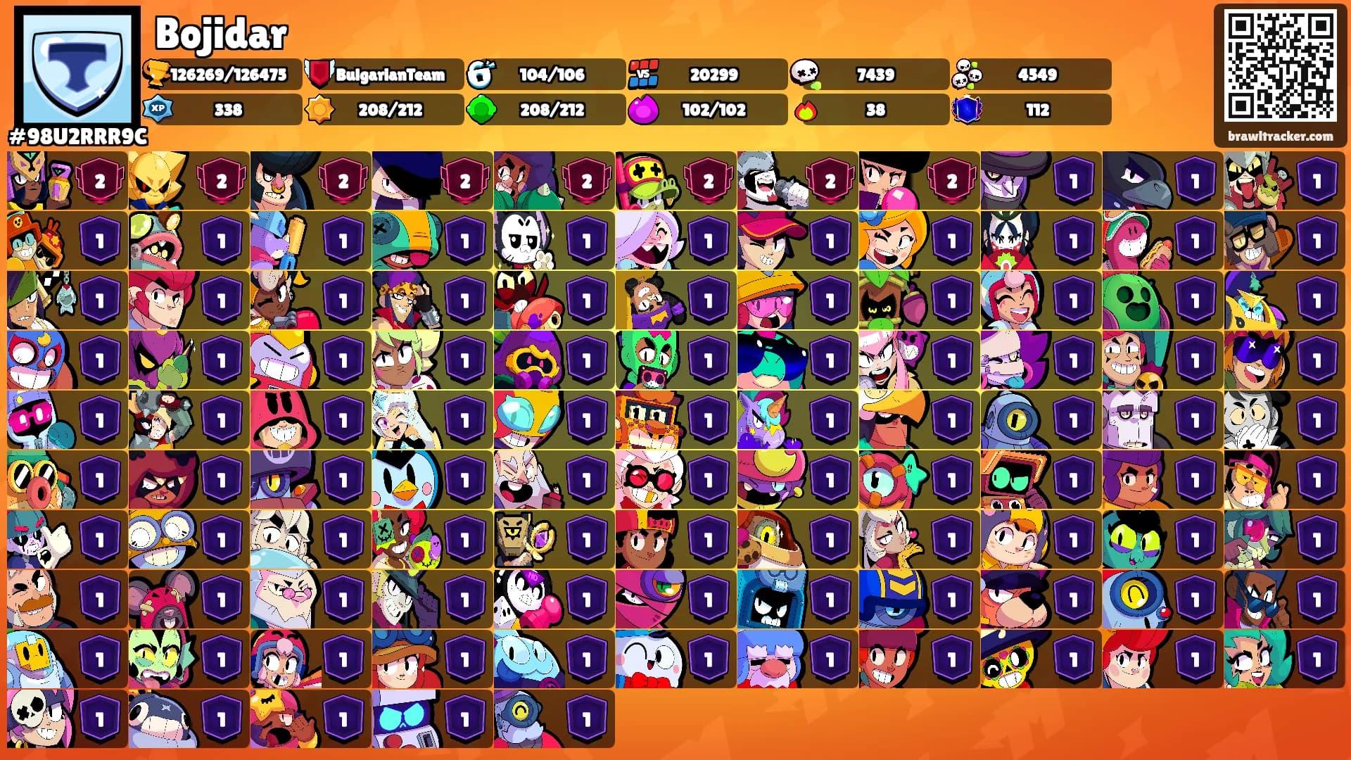 Bojidar's Ranks