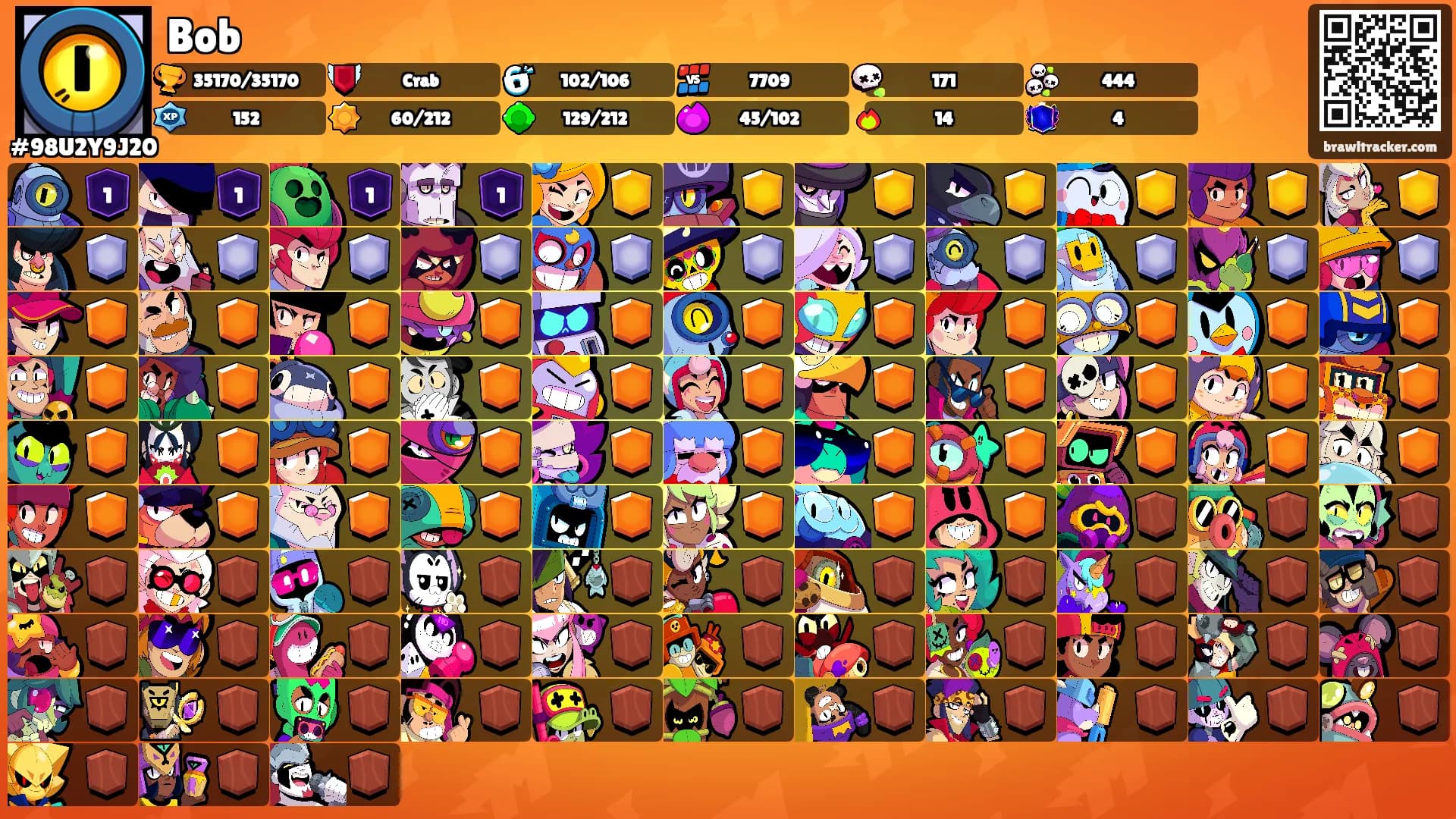 Bob's Ranks