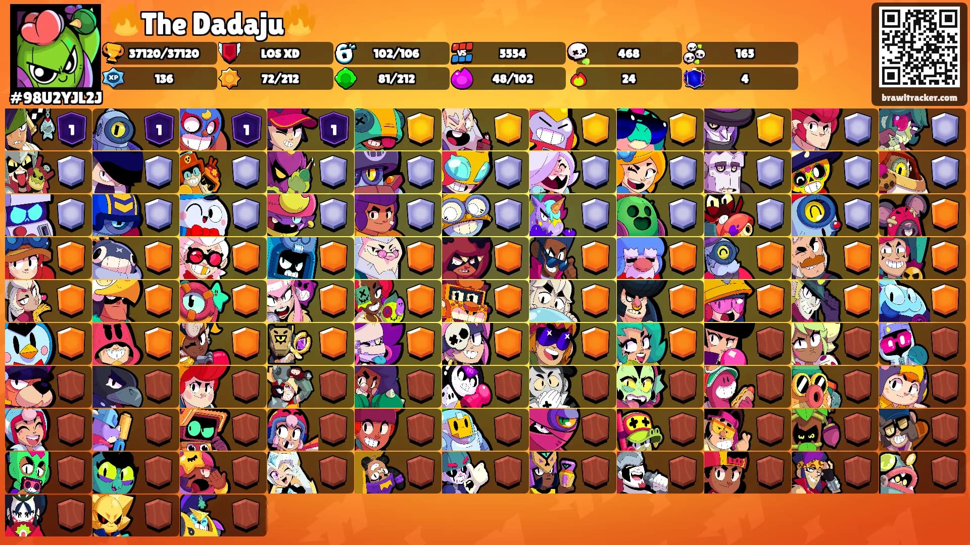 🔥The Dadaju🔥's Ranks